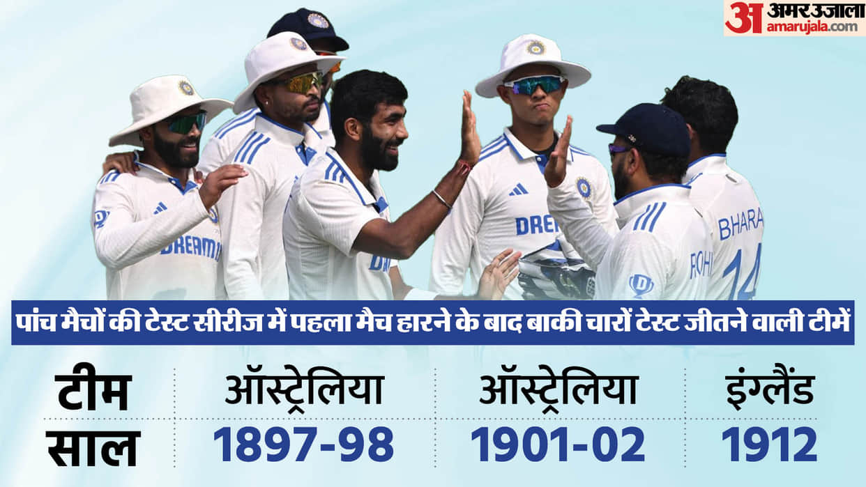 IND vs ENG: India will create history winning 5th test in Dharamshala vs England, equal 112 years old record