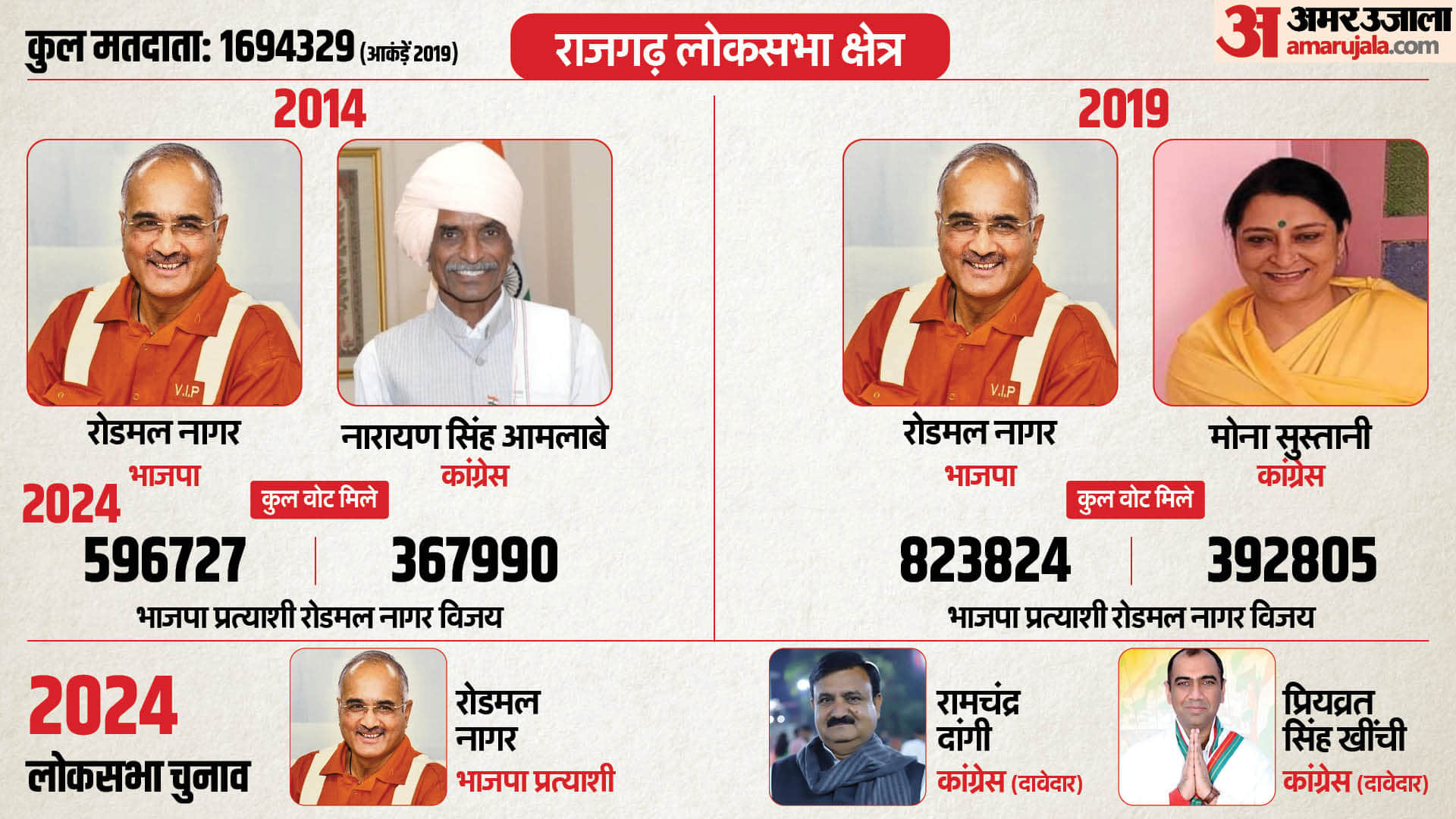 राजगढ़ लोकसभा क्षेत्र
