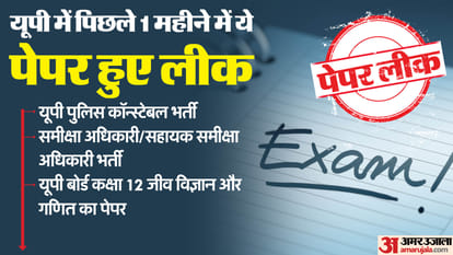 UP Board Paper Leak 2024: Constable, RO-ARO and 12th Paper leaked last month in Uttar Pradesh; Check list here