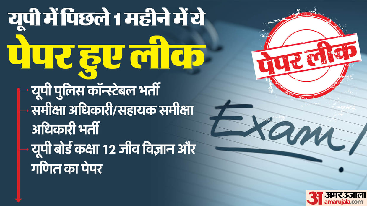 UP Board Paper Leak 2024: Constable, RO-ARO and 12th Paper leaked last month in Uttar Pradesh; Check list here