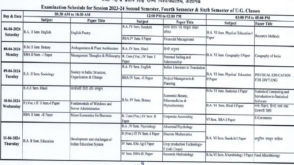 Scheme of semester examination of bachelor-masters released