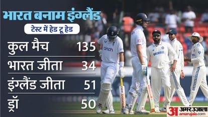 IND vs ENG 5th Test 2024 Live Streaming Telecast Channel Where and How to Watch India vs England Test Match