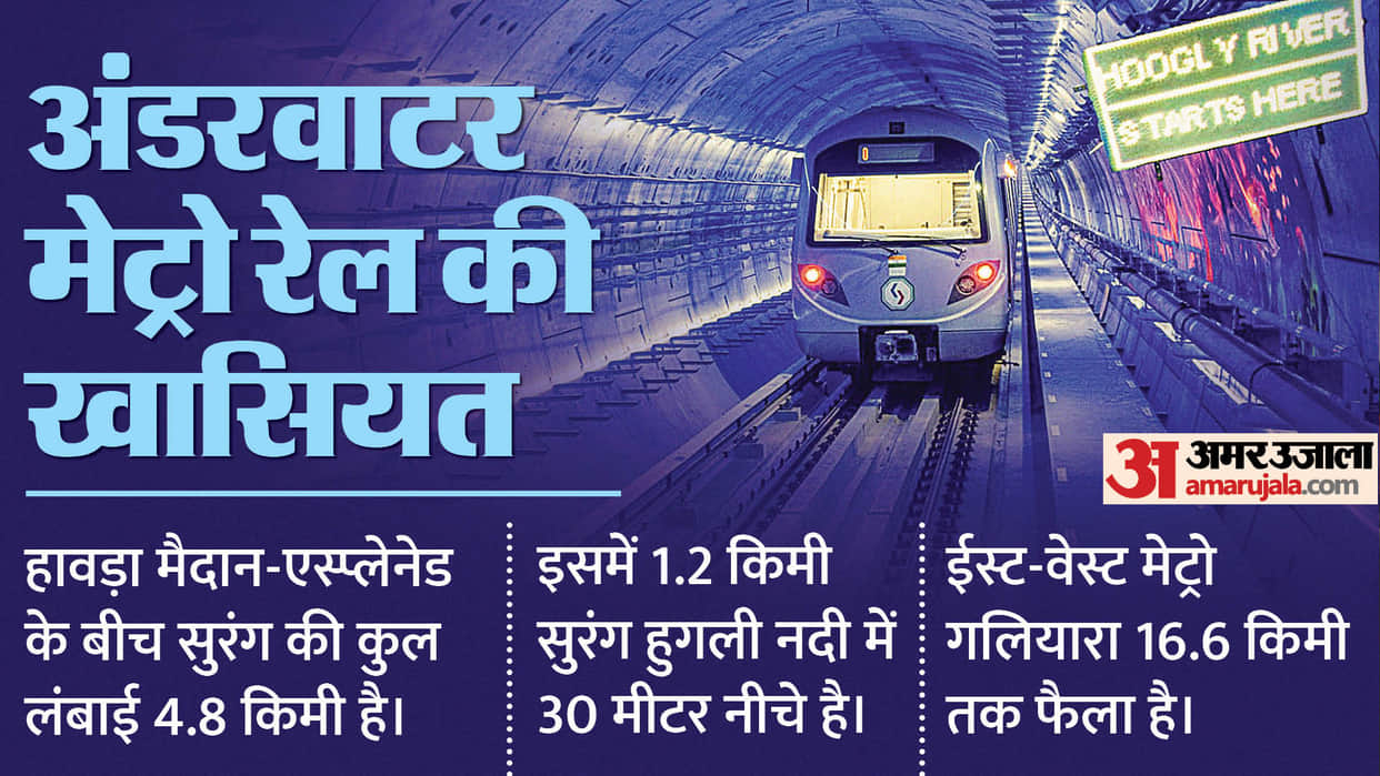 What is Kolkata Underwater Metro Rail When did the construction start