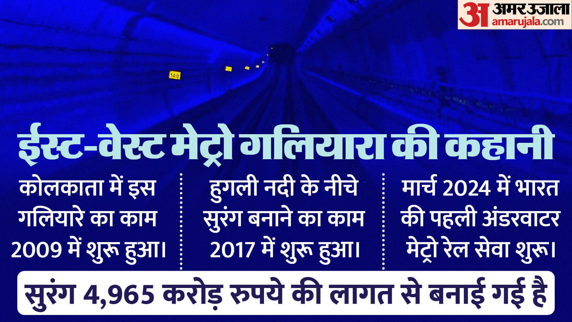 What is Kolkata Underwater Metro Rail When did the construction start