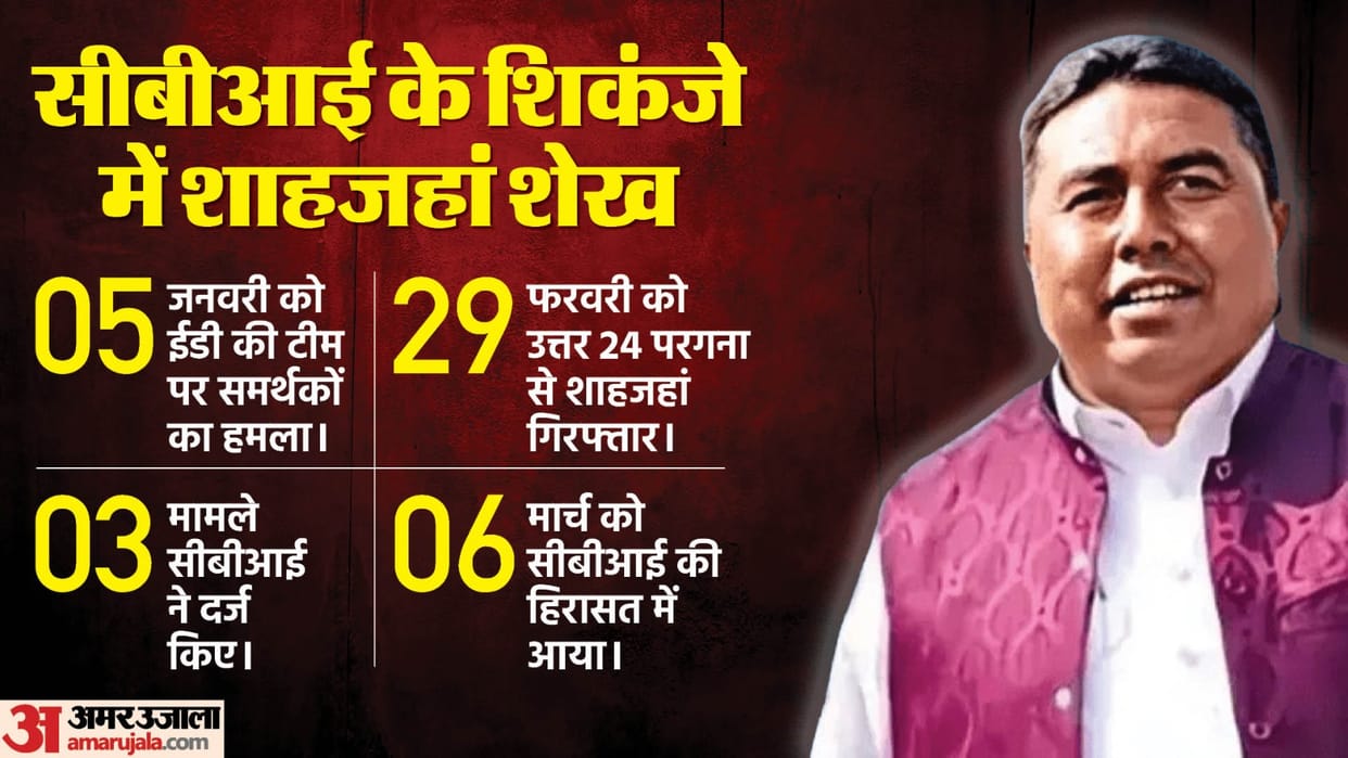 Sandeshkhali case: how did Shahjahan Sheikh come under the grip of CBI