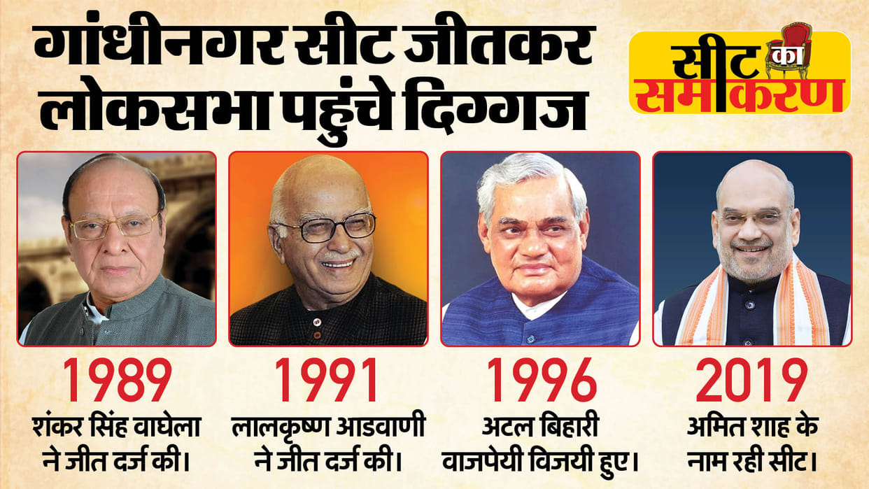 election 2024: Gandhinagar lok sabha seat profile and history