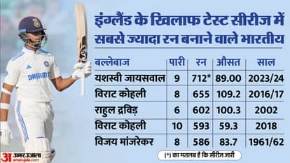यशस्वी जायसवाल