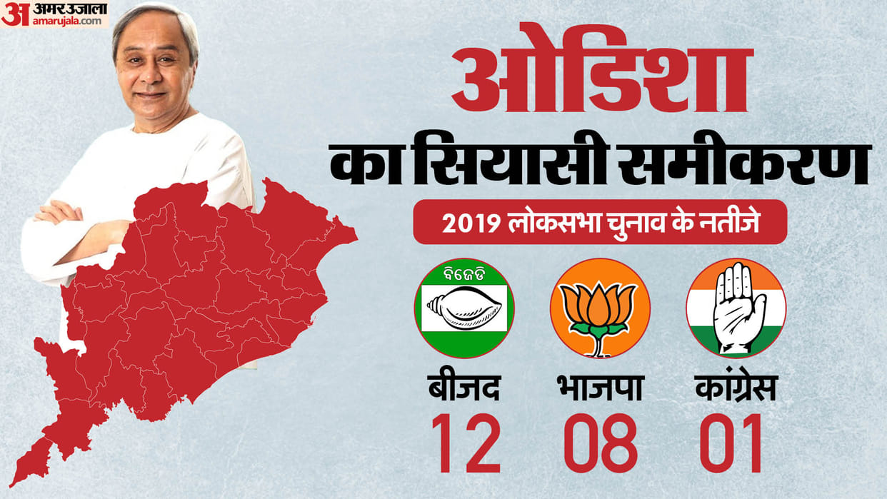BJP BJD Alliance in Odisha and the history of this coalition