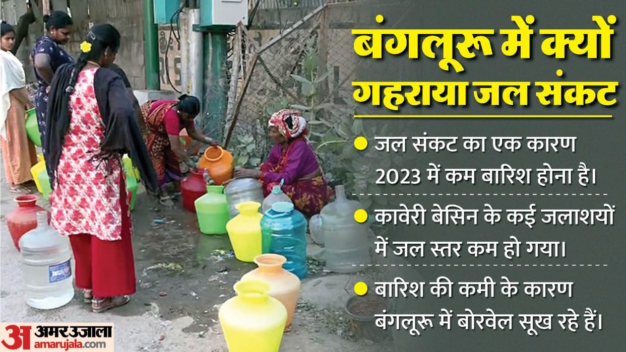Water Crisis in Bengaluru News: Reason Behind Water Shortage in Bangalore Karnataka Full Explained