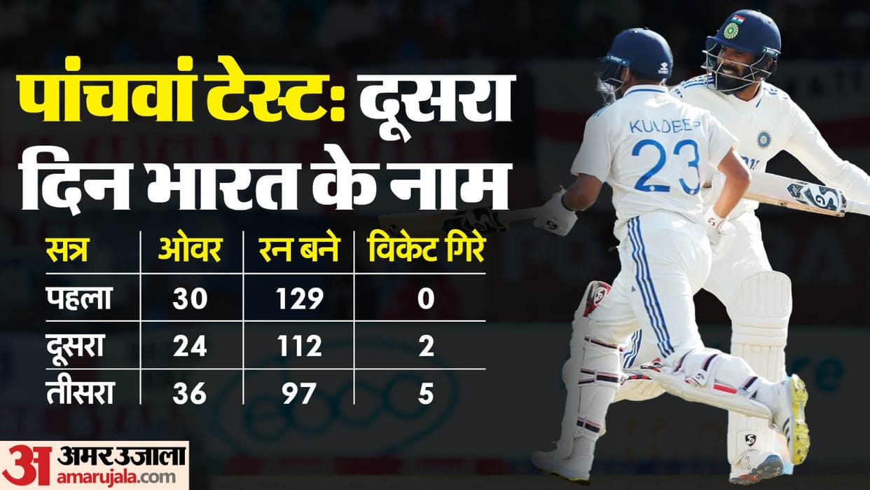 IND vs ENG: Team India lost five wickets in scoring 52 runs, score 473/8 after second day, lead of 255 runs