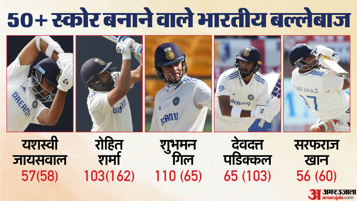 IND vs ENG 5th Test: Indias top 5 batsmen did this feat after 15 years, Rohit-Gill made century