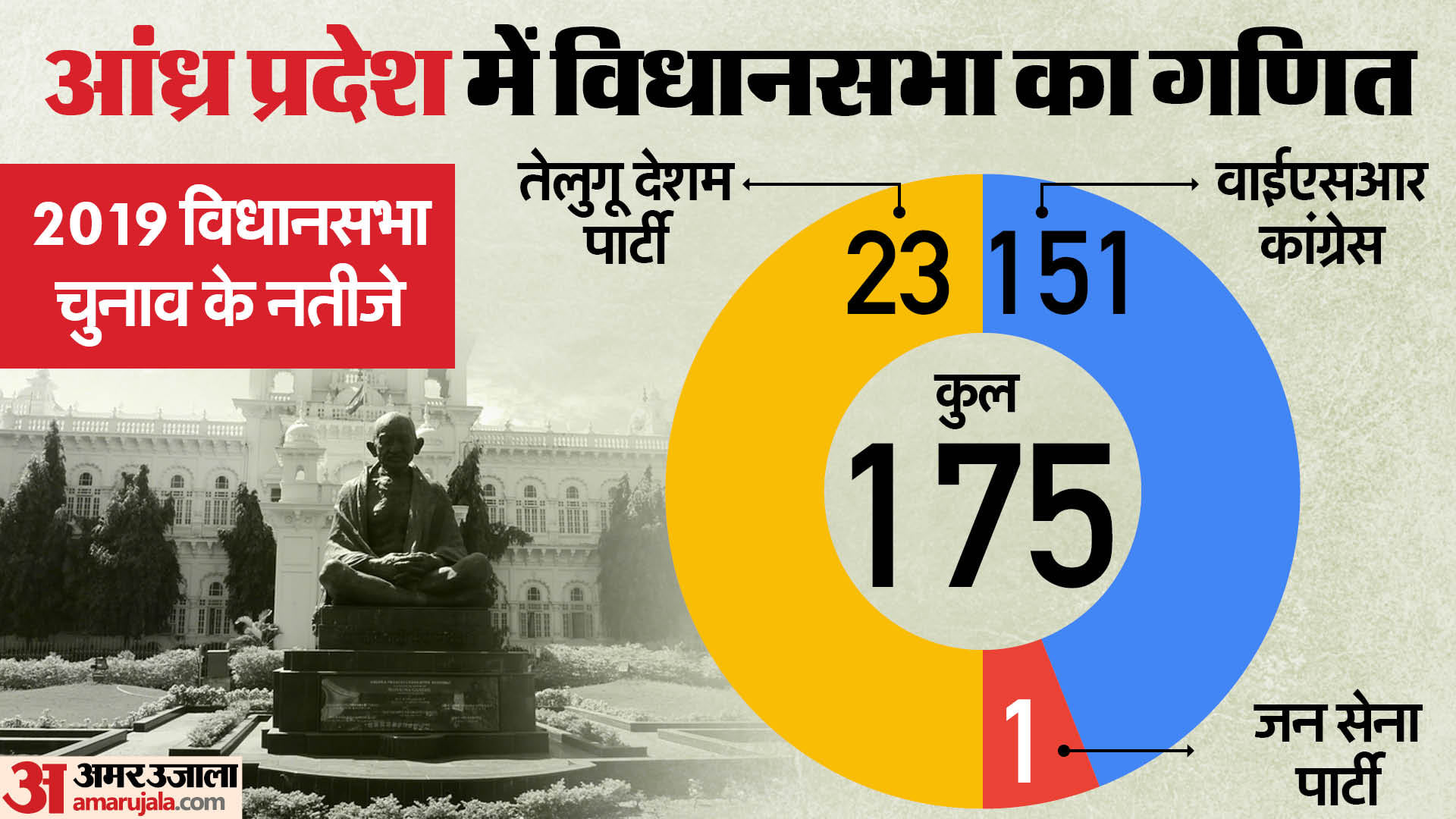 आंध्र प्रदेश चुनाव