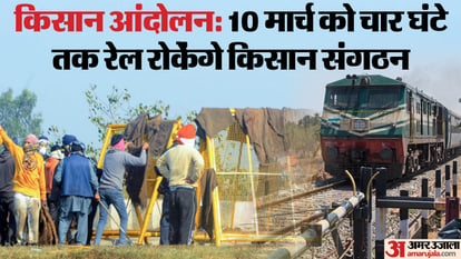 Farmers Protest: Farmer organizations have called for stopping the trains for four hours on March 10