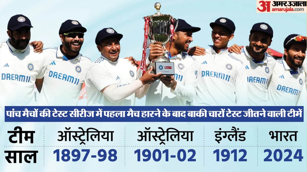 IND vs ENG: India creates history winning 5th test in Dharamshala vs England, equal 112 years old record