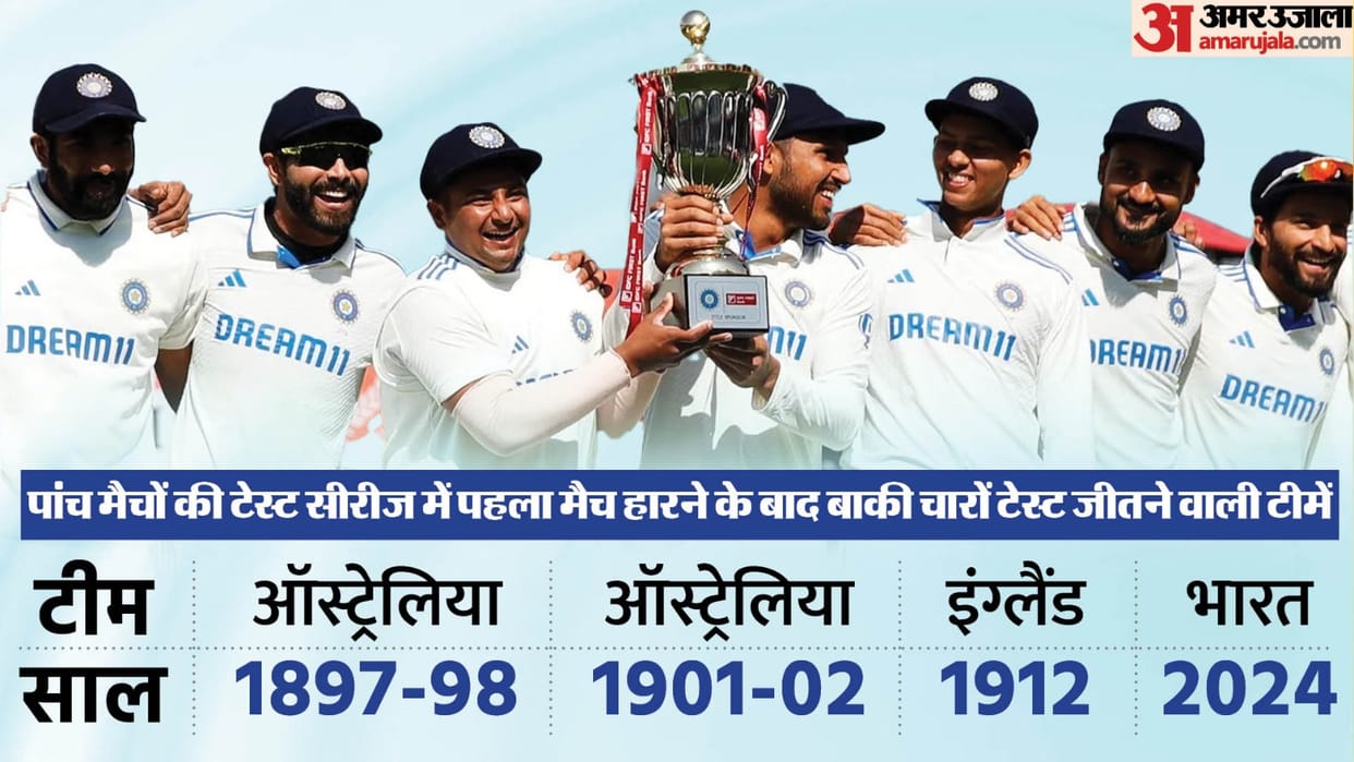 IND vs ENG: India creates history winning 5th test in Dharamshala vs England, equal 112 years old record