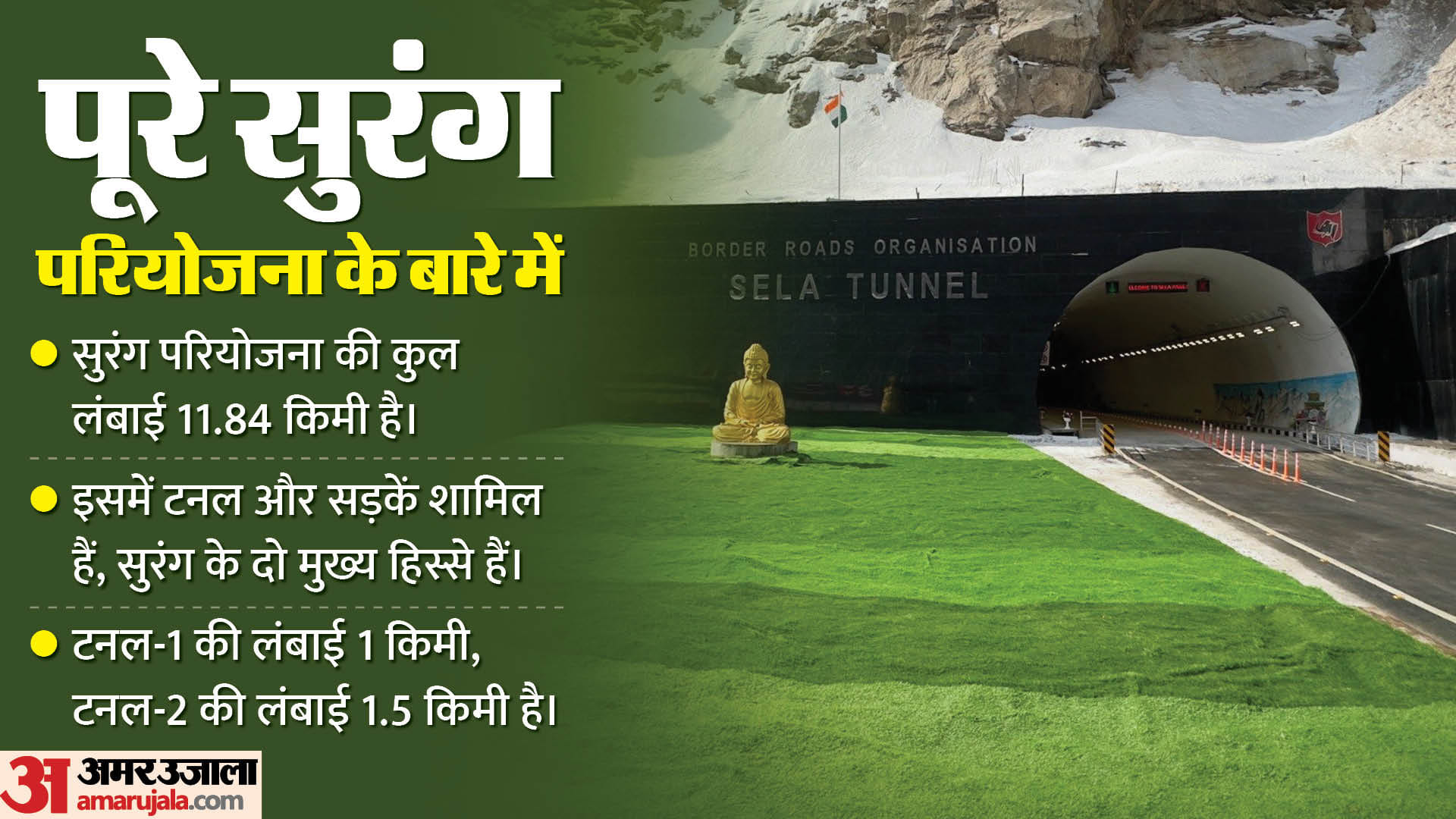 PM Modi inaugurates Sela Tunnel in Arunachal and importance of the all weather project