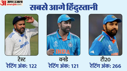 भारत तीनों फॉर्मेट में नंबर वन