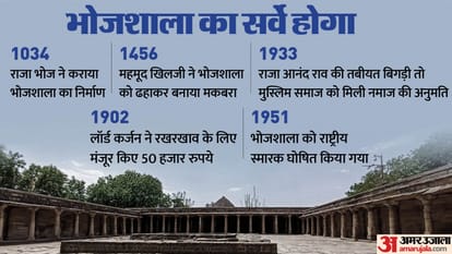 Bhojshala: Dhar's Bhojshala again in discussion, know what is the controversy