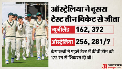 WTC Points Table 2023-25 Update afte AUS vs NZ 2nd Test ICC Teams Ranking Position India Beats England