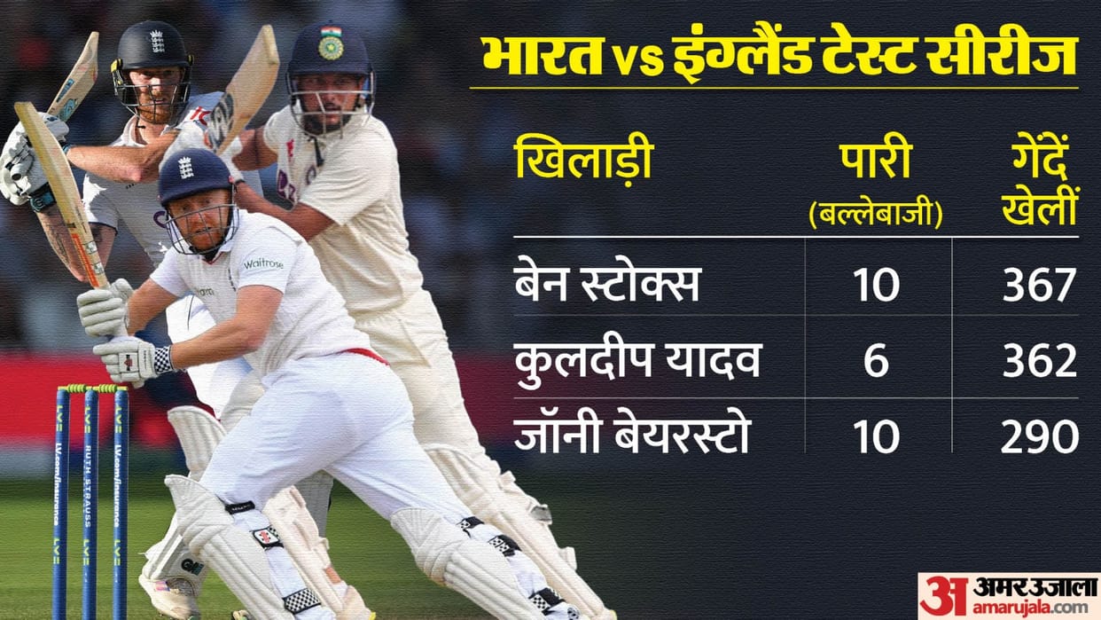 IND vs ENG Test Series 2024 Shubman Gill on Kuldeep Yadav vs Jonny Bairstow Batting Stats Ben Stokes