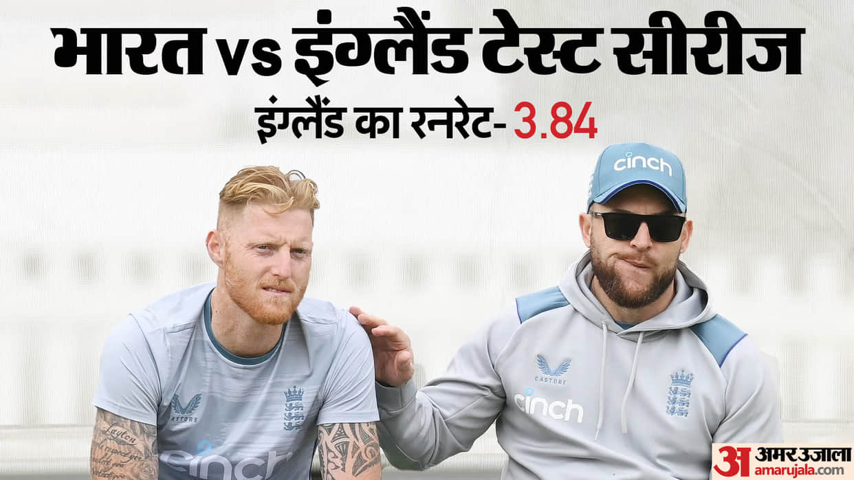 IND vs ENG Bazball failed in india run rate in the series was less than four during stokes McCullum leadership