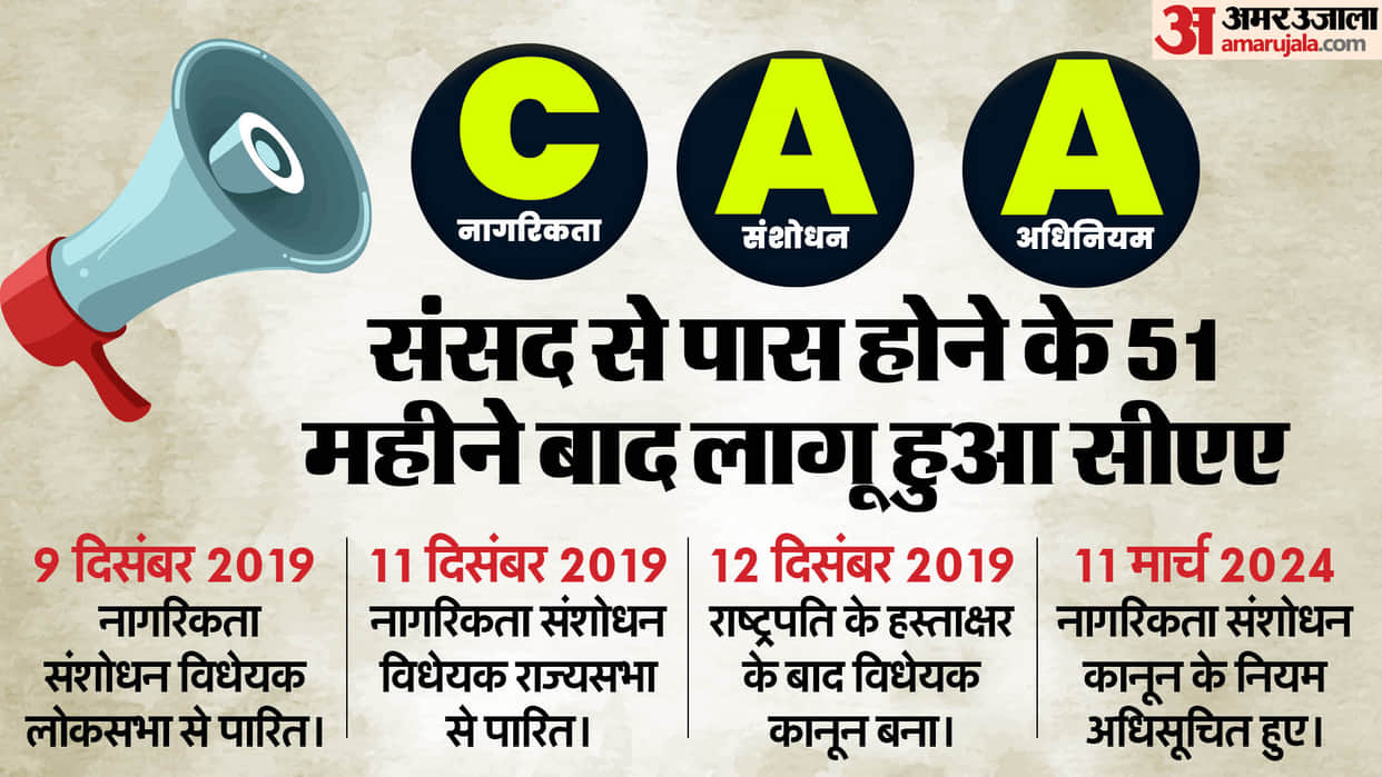 What is the Citizenship Amendment Act and the provisions of CAA