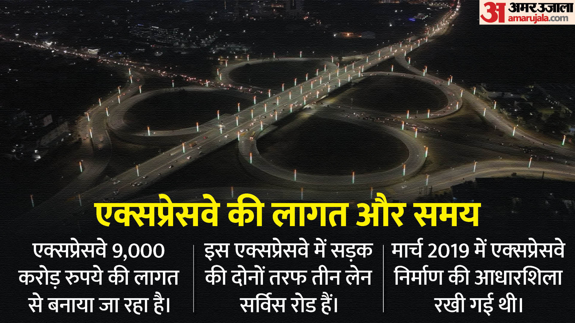 dwarka expressway projects: india's elevated expressway route inauguration cost