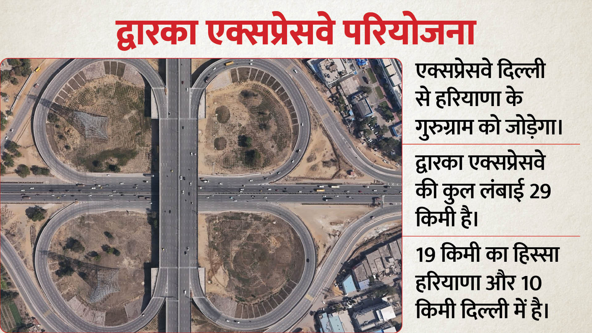 dwarka expressway projects: india's elevated expressway route inauguration cost