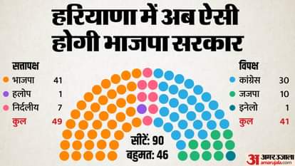 हरियाणा