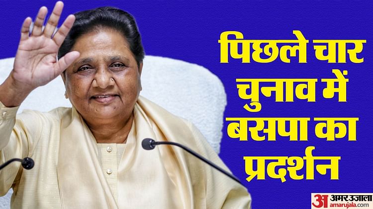 UP: कैडर वोट तक सिमटी बसपा, बाकी छिटके; BSP के लिए पिछला प्रदर्शन दोहराना आसान नहीं; देखें आंकड़े