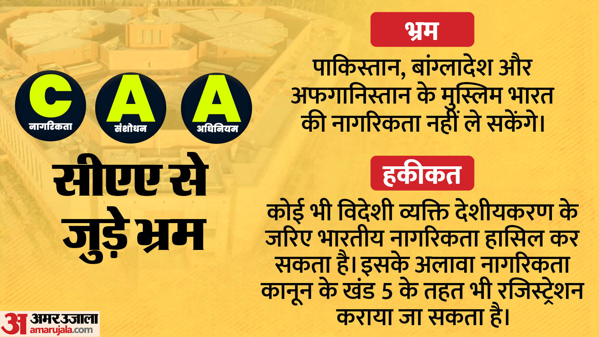 Citizenship Amendment Act Implemented: Here are the myths VS facts about CAA