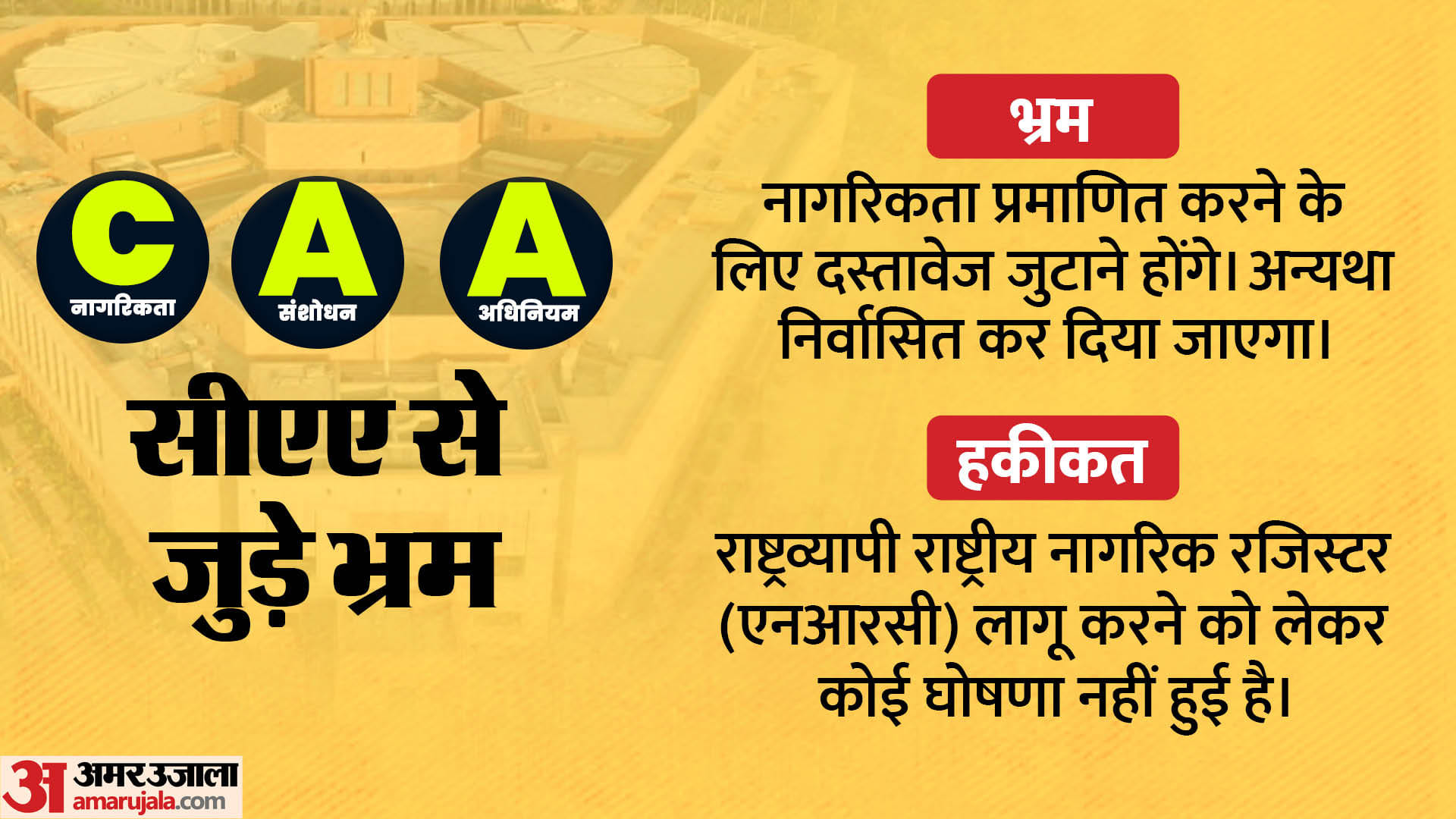 Citizenship Amendment Act Implemented: Here are the myths VS facts about CAA
