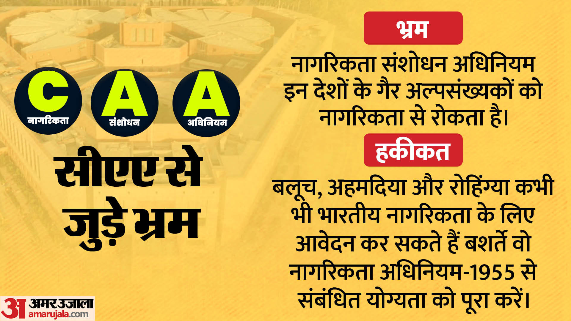Citizenship Amendment Act Implemented: Here are the myths VS facts about CAA