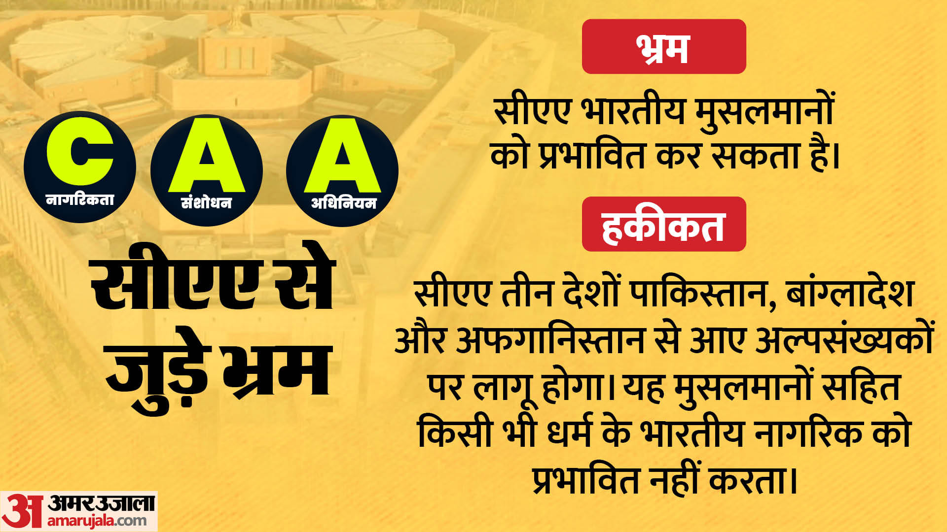 Citizenship Amendment Act Implemented: Here are the myths VS facts about CAA