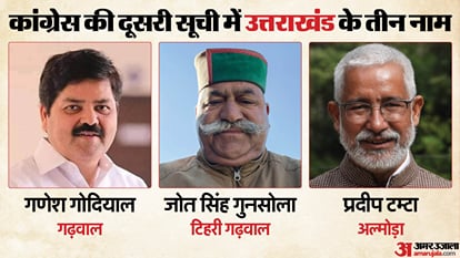 lok sabha election 2024 congress released candidates list declared for three Lok Sabha seats uttarakhand