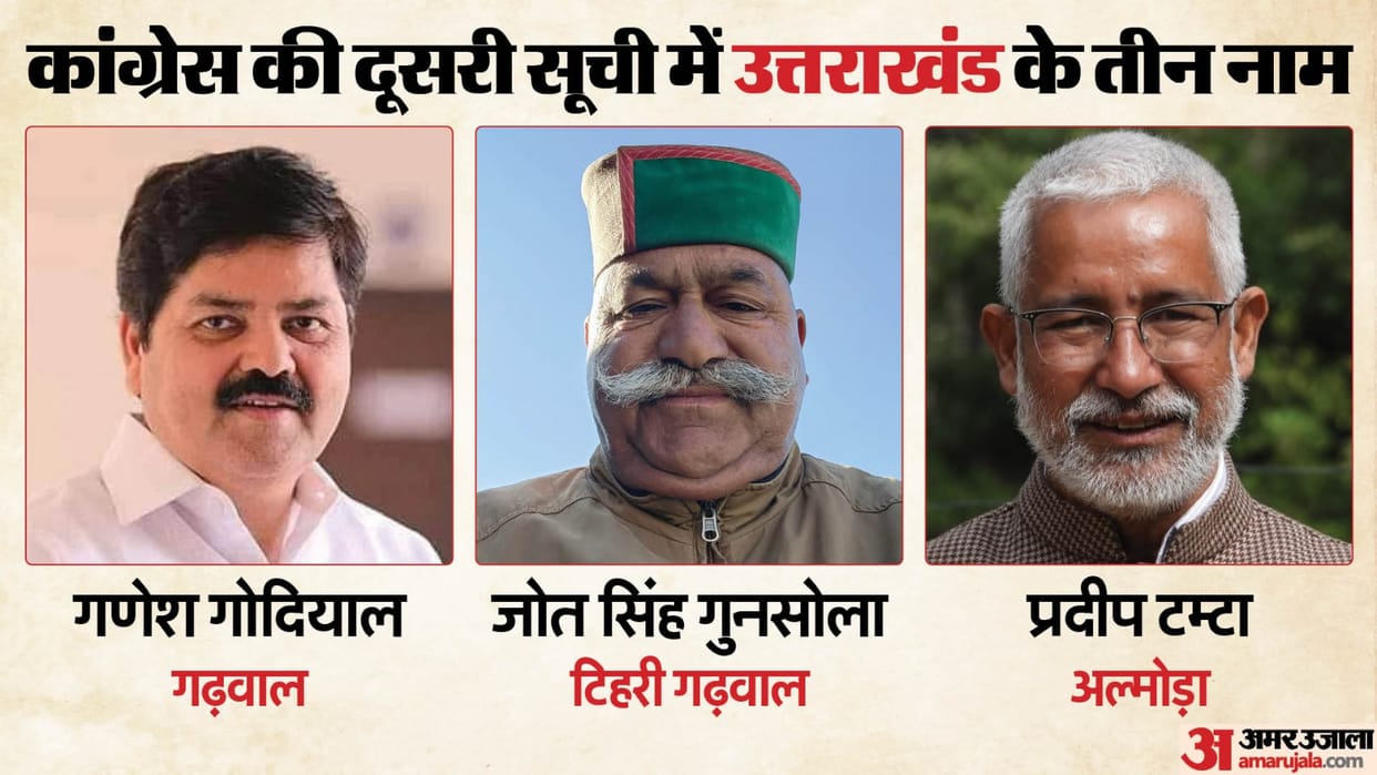 lok sabha election 2024 congress released candidates list declared for three Lok Sabha seats uttarakhand