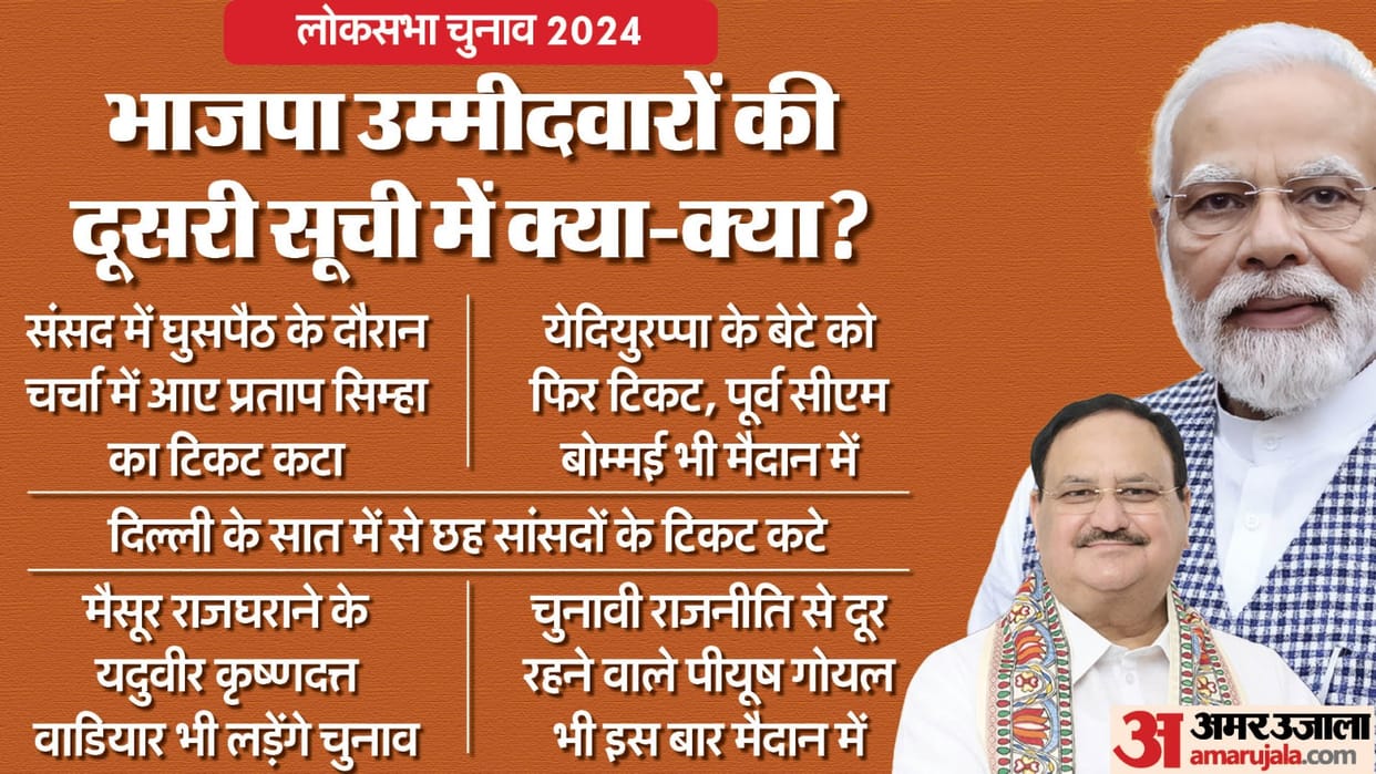 High Profile Seats Faces Of BJP 2nd List For Lok Sabha Election 2024