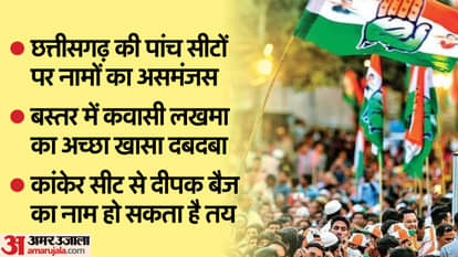 Chhattisgarh: Congress