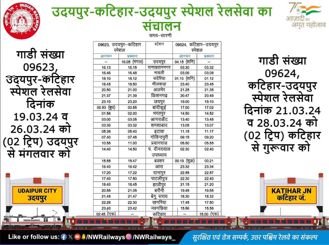 Rajasthan: Railways will run special train service on festival of Holi, railway passengers will get big relief