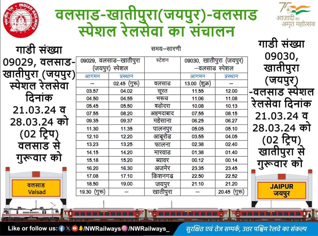 Rajasthan: Railways will run special train service on festival of Holi, railway passengers will get big relief