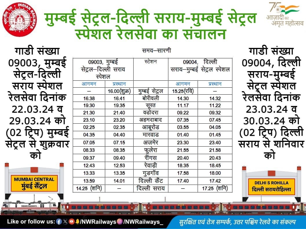 Rajasthan: Railways will run special train service on festival of Holi, railway passengers will get big relief