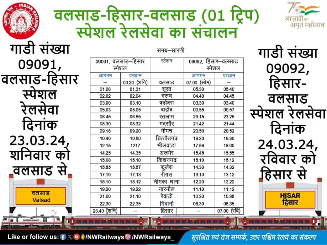 Rajasthan: Railways will run special train service on festival of Holi, railway passengers will get big relief