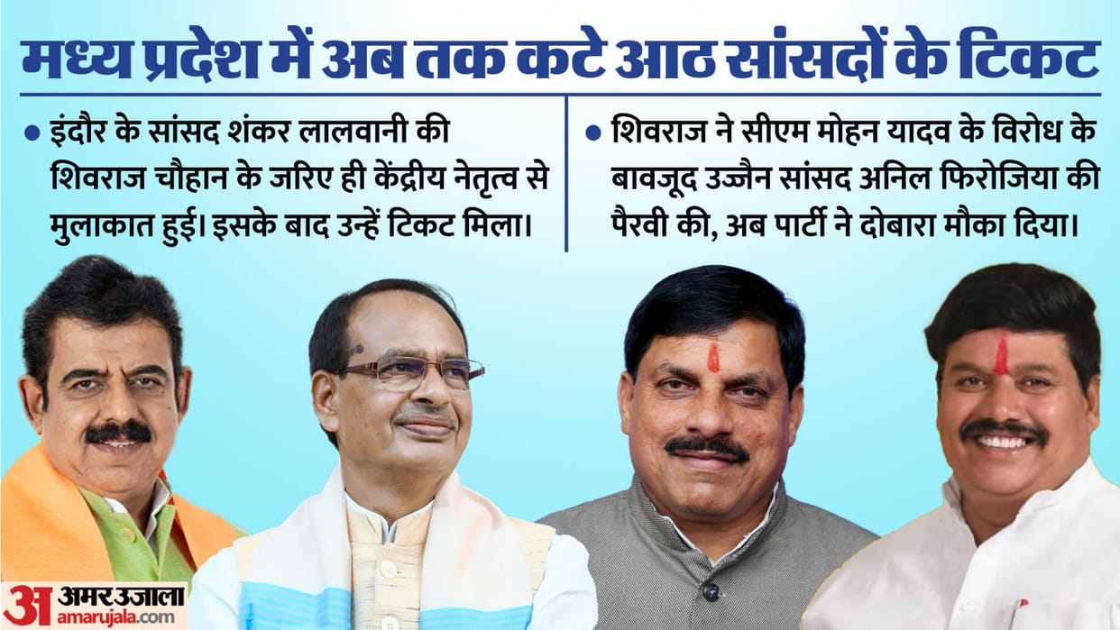 BJP second list Madhya Pradesh Special Shivraj Singh Chouhan supported CM Mohan Yadav Shankar Lalwani Anil Fir