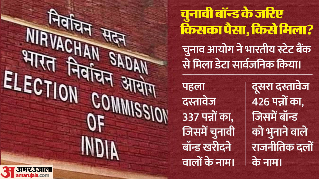Information related to electoral bonds made public Election Commission uploaded data Know all