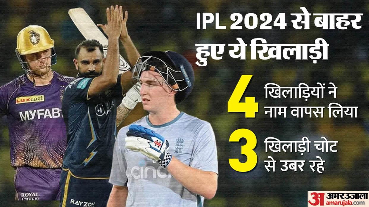 IPL 2024: A list of injured and unavailable players and their replacements for IPL 17th season