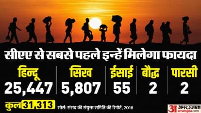 नागरिकता संशोधन अधिनियम (सीएए)