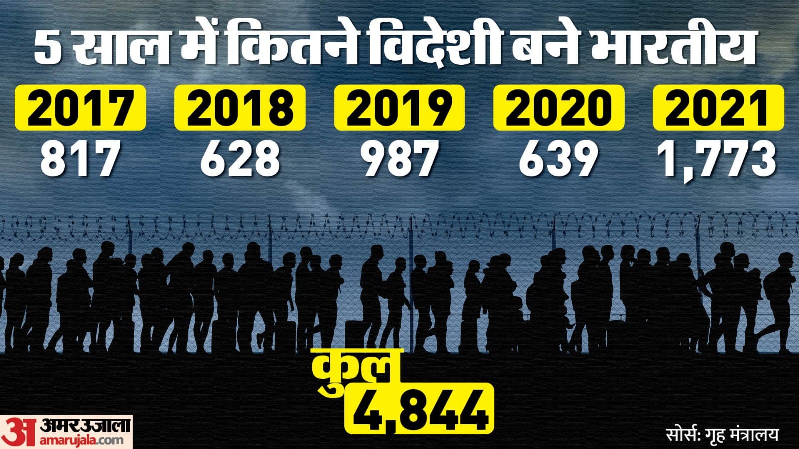 नागरिकता संशोधन अधिनियम (सीएए)