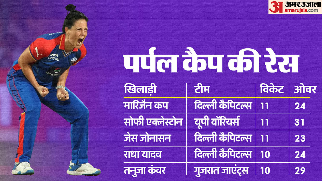 WPL 2024 delhi capitals marizanne kapp jes jonassan radha yadav in purple cap race see list