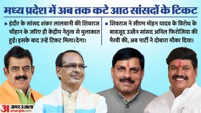 BJP second list Madhya Pradesh Special Shivraj Singh Chouhan supported CM Mohan Yadav Shankar Lalwani Anil Fir