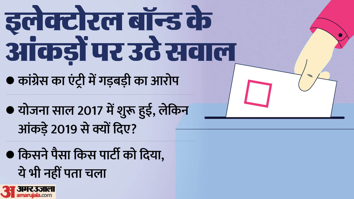 congress claim mismatch in electoral bonds entries of donor and recipient ask from sbi ec